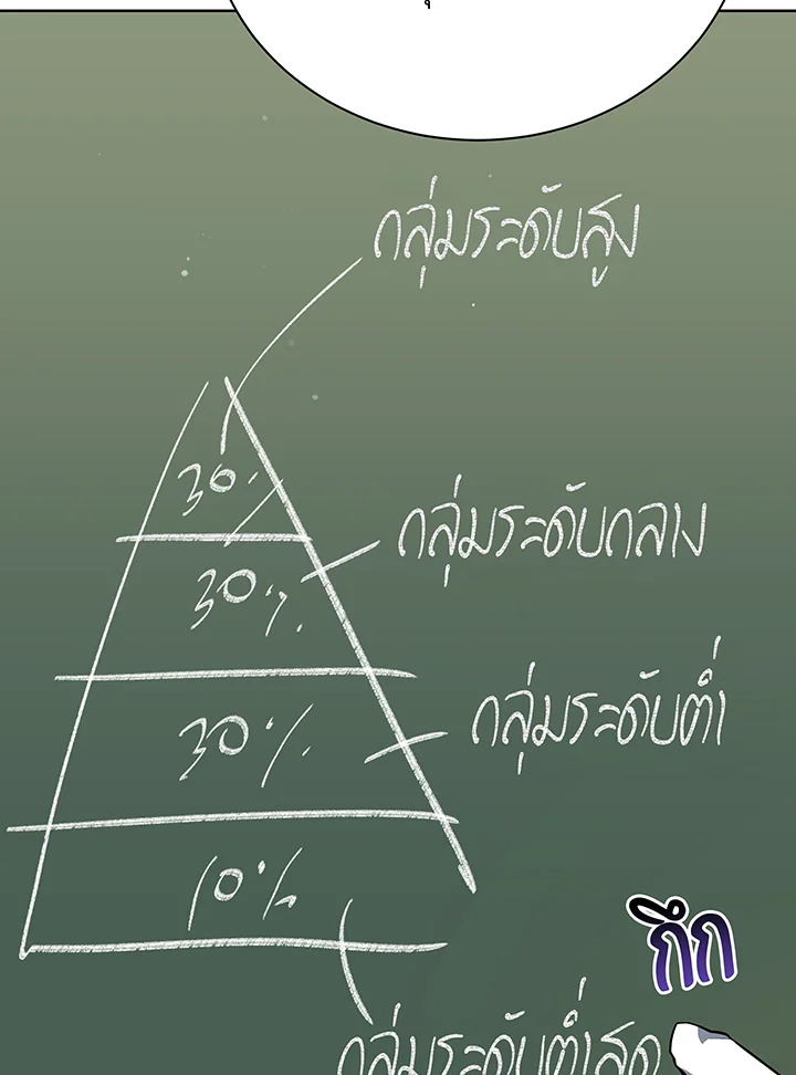 หน้า 95